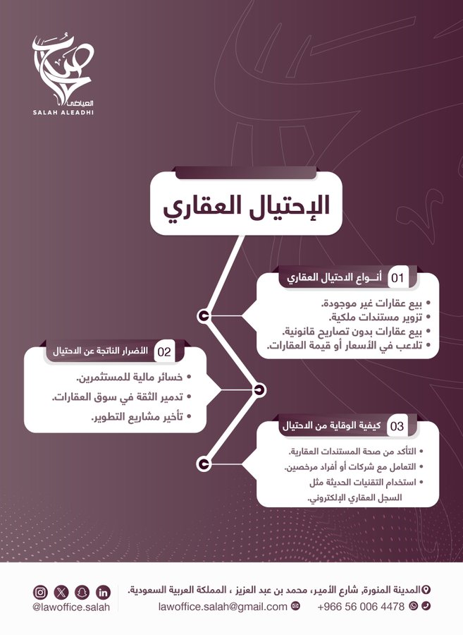 الاحتيال العقاري